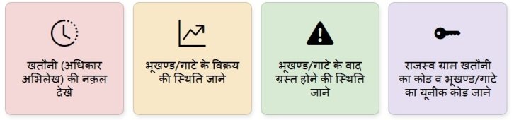Bhulekh UP